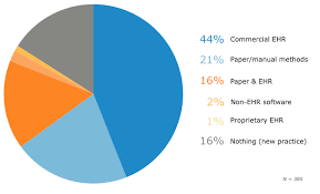 top ehr software buyer trends of 2015