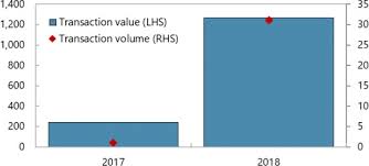The functions of the bank are carried out within the context of the broader goals of promoting economic. Malaysia In Imf Staff Country Reports Volume 2020 Issue 058 2020