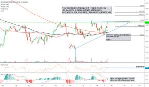 Rrgb Stock Price And Chart Nasdaq Rrgb Tradingview