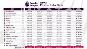 Check spelling or type a new query. Melodrama Admirar Elemental Clasificacion De La Premier League Verdad Chillido Alimentar
