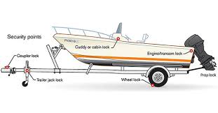 Even a section on electrical systems, water systems, and. How To Prevent Your Boat From Being Stolen Boatus