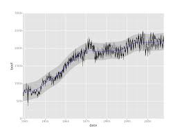 Ggplot Home