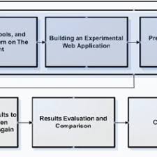 Pdf Pen Testing For Web Applications