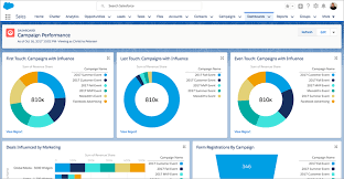 Aplikasi grafis dan multimedia, contoh software, contoh software grafis dan multimedia, software reply recent posts 10 Best Lead Management Software In 2021 To Generate More Sales