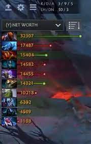 $6,004,411.96 usd in prize money won from 25 tournaments. Ana Dota2