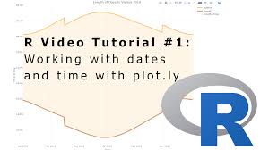 R Video Tutorial 1 Working With Dates And Times With Plot Ly