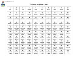 Printable Spanish Number Chart 1 100 Bedowntowndaytona Com