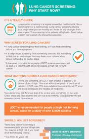To see if something suspicious is actually lung cancer, the doctor must study tissue or fluid from or around the lung. Lung Cancer Screening Resources For Hcps