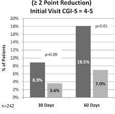 Pdf L Methylfolate Plus Ssri Or Snri From Treatment