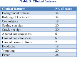Pdf Indications Of Ventriculoperitoneal Shunt A Prospective Study Semantic Scholar