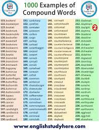 The world's largest and most trusted free online thesaurus. English Idioms V Tvittere 1000 Examples Of Compound Words In English Compound Word Is Two Or More Words Linked Together To Produce A Word With A New Meaning Example Bed Room Bedroom