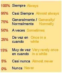 Spanish Learningspanish Learninglanguages Languageslearning Travelblog Travel Palabras Inglesas Aula De Espanol Vocabulario En Ingles