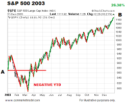 todays perspective on recent stock market volatility see