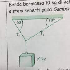 We did not find results for: Benda Bermassa 10 Kg Diikat Tali Dan Dibentuk Sistem Seperti Pada Di Foto Jika Sistem Itu Diam Dan Brainly Co Id