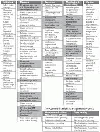 Project Management Path April 2007 Business Management Ideas Of Business Manageme In 2020 Project Management Project Management Tools Project Management Templates