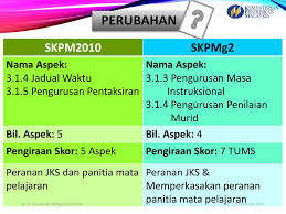 Standard 1 kepemimpinan ppt download. Standard 3 1 Pengurusan Kurikulum Ppt Download