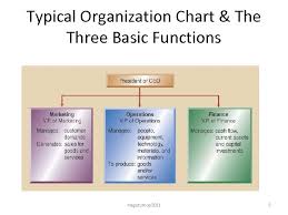 dom 511 operations management practice magutu obara peterson s