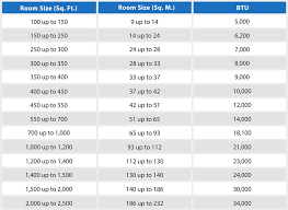 Ac Filter Sizes Chart 2019