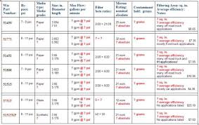 are there different grades of wix oil filters page 2 ih