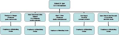 walt disney company organizational chart lenscrafters