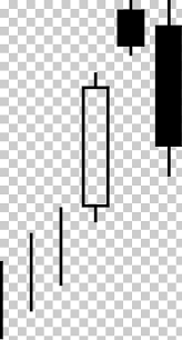 Candlestick Pattern Candlestick Chart Foreign Exchange