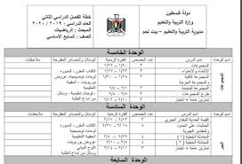 خطة رياضيات للصف السابع الفصل الثاني 2020 2021 blog posts blog my saves