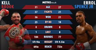 Errol Spence Jr has beaten boxing legend Lennox Lewis