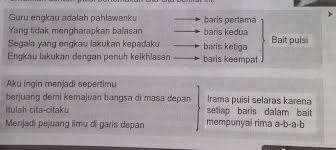 Buatlah Puisi Tentang Cita Citaku Menjadi Dokter Plis Harus Sama Kayak Diatas Ya Brainly Co Id