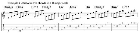 Pdf + guitar pro >>. Jazz Guitar Arpeggios Jens Larsen