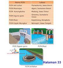 Check spelling or type a new query. Kunci Jawaban Buku Siswa Kelas 3 Tema 6 Halaman 35 36 Jawaban Soal Tematik