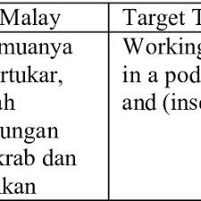 Pdf Figurative Language In Malay To English Translation An Analysis Of The 2015 Unimap Vc S Keynote Speech