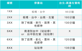 Maybe you would like to learn more about one of these? å°ç£é«˜éµ G2railå…¨çƒåœ°é¢äº¤é€šé å®š