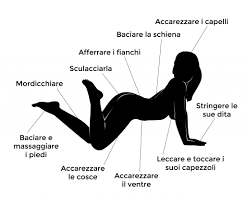 Zone Erogene Femminili: punti erogeni femminili nemmeno le donne sanno