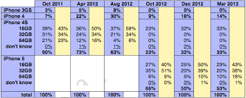 Image result for all iphone image and price