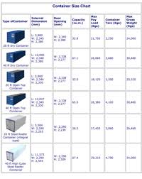 Container Size Chart In 2019 Shipping Container Sizes