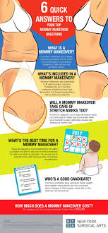 You can expect to pay between $9,000 to $20,000. 6 Quick Answers To Your Top Mommy Makeover Questions Infographic New York Surgical Arts