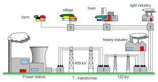 This article is more than 10 years old. Schoolphysics Welcome