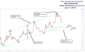 neo technical analysis daily timeframe chart pattern