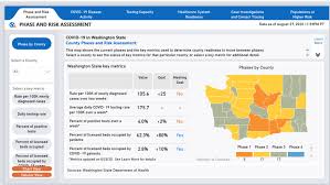 Covid 19 Weekly Report For Aug 31 2020 My Edmonds News
