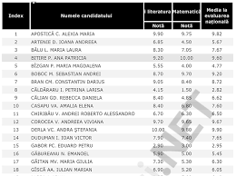 *materiale (lectii +formule +exercitii rezolvate ecuație de gradul 2 cu delta negativ: Notele ObÈ›inute De Elevii Din BuhuÈ™i La Evaluare NaÈ›ionalÄƒ 2018 Buhusi Net