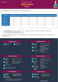 Gehalt Medizinische Fachangestellte Mfa Aktuelle Gehaltstabelle Und Eingruppierung Medizinische Fachangestellte Medizin Angestellte