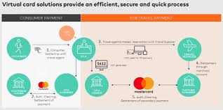 B2b Travel Payments Its Time To Improve The Experience