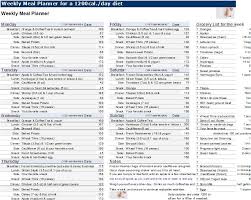 1500 Calorie Meal Plan And Grocery List Write Craftweb