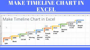 To apply the timeline in excel, first, we need to create a pivot table. Make Timeline Chart In Excel Youtube