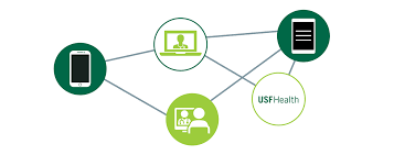 Maybe you would like to learn more about one of these? Telehealth Usf Health