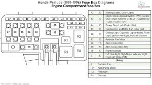 View and download lincoln 2007 mkz owner's manual online. 1995 Honda Prelude Fuse Box Diagram Wiring Diagram Database Quit