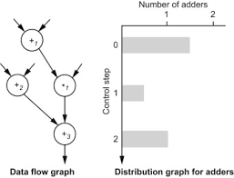 How to create a data flow diagram (dfd) online? Data Flow Graph An Overview Sciencedirect Topics