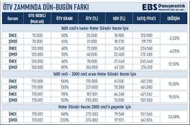Puro ve benzeri ürünlere ötv düzenlemesi puro ve sigarillo gibi ürünlerde özel tüketim vergisi (ötv) oranları yeniden belirlendi. Egitim Ve Otomotiv De Vergi Duzenlemesi Memurlar Net