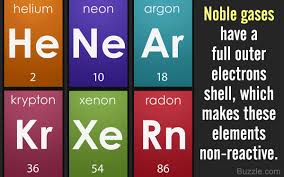 everything you need to know about noble gas configuration