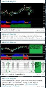 The Most Succesful Forex And Binary Telegram Free Signal Groups Https T Me Joinchat Aaaaaerxm4xjnceywjxfyq Https T Me Joinchat Forex Forex Trading System